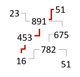 51Degrees AdTech Focused Patent Granted